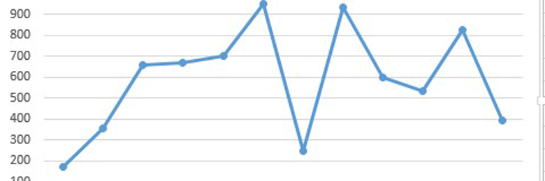 Paynter Chart