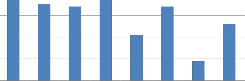 Paynter Chart